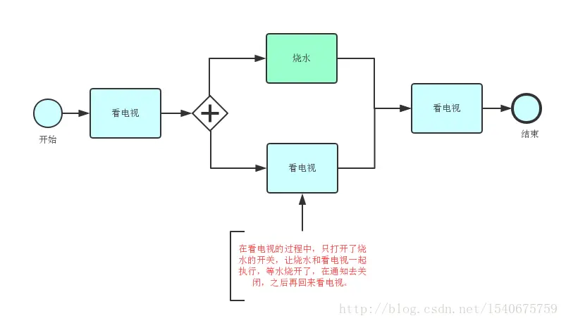 这里写图片描述