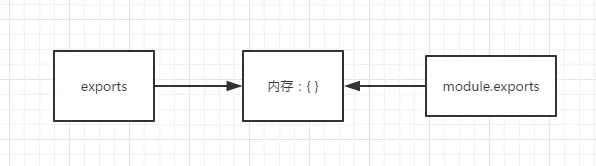 内存结构示意图