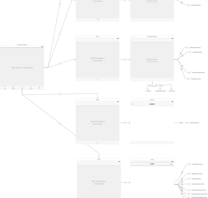 Yep APP的Storyboard 这个已经算比较整洁了,我还看过更乱的Storyboard布局