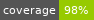 Test coverage
