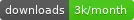 NPM downloads