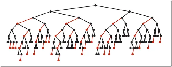 a typic red black tree