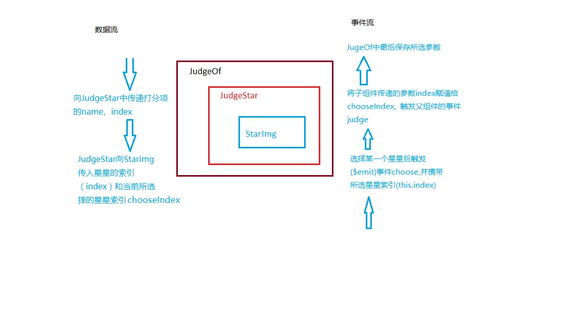 组件通讯.png