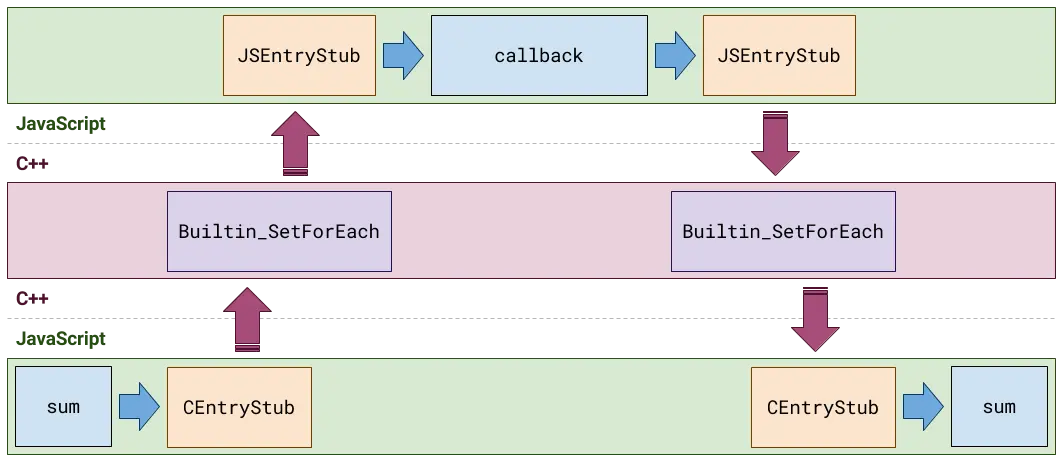 set-iterator-foreach-20170714.png