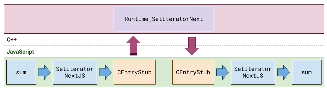 set-iterator-next-js-20170714.png