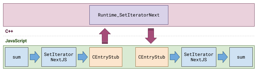 set-iterator-next-js-20170714.png