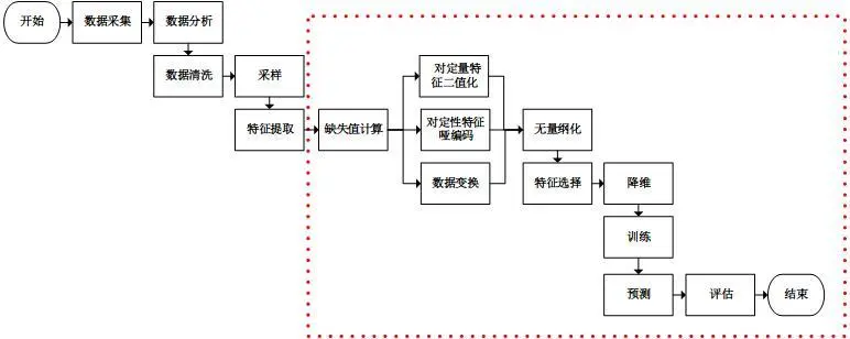 数据挖掘.jpg