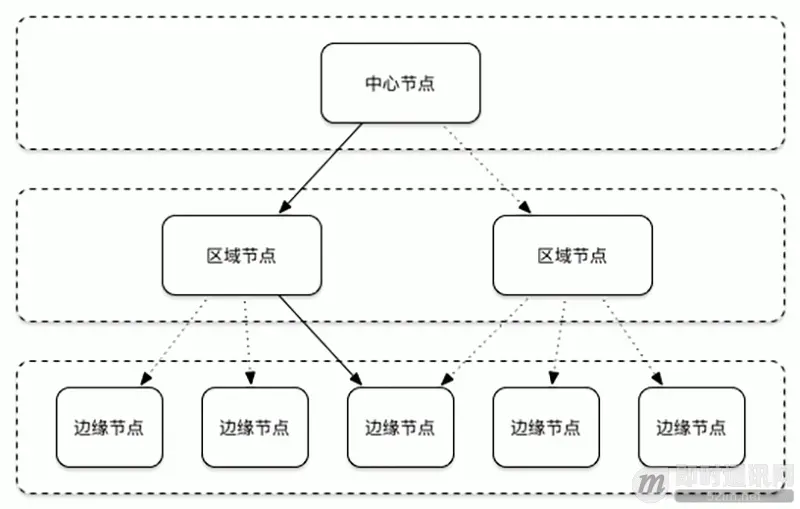 移动端实时音视频直播技术详解（五）：推流和传输_3.gif