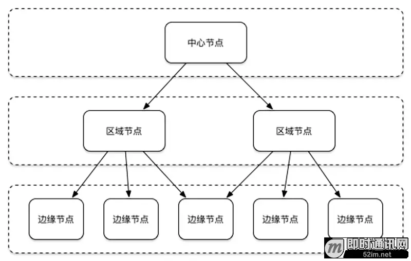 移动端实时音视频直播技术详解（五）：推流和传输_2.png