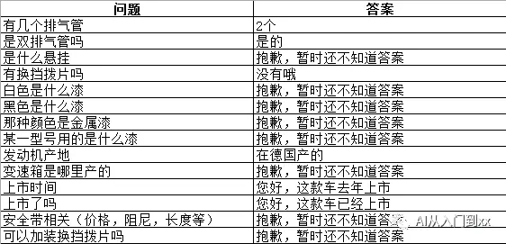 （FAQ中的“问题”与“答案”）