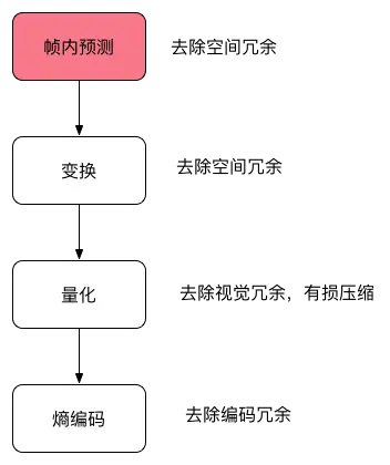 移动端实时音视频直播技术详解（四）：编码和封装_3.png