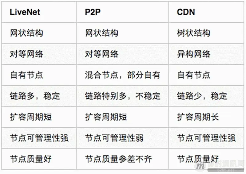 移动端实时音视频直播技术详解（五）：推流和传输_6.gif