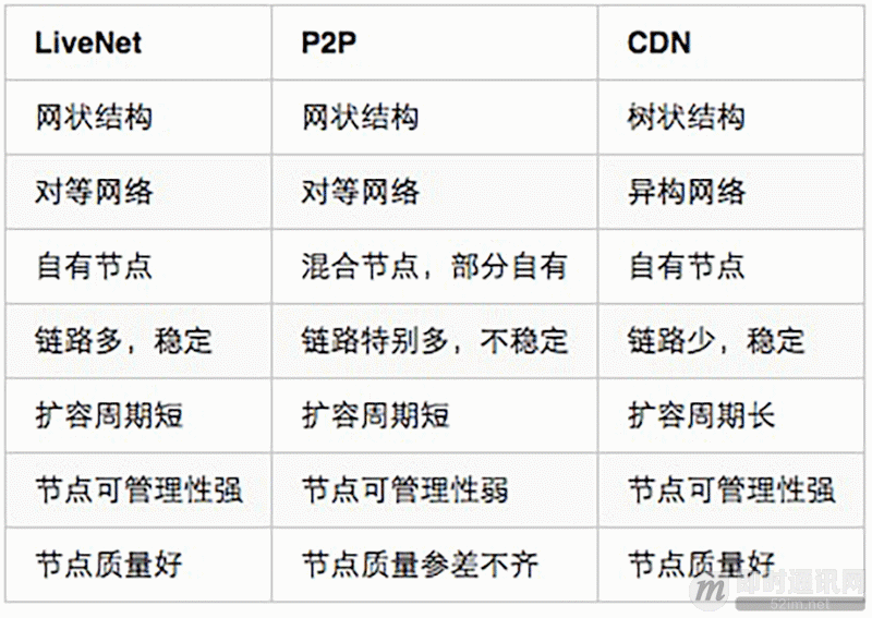 移动端实时音视频直播技术详解(五):推流和传输_6.gif 移动端实时音视频直播技术详解(五):推流和传输_6.gif