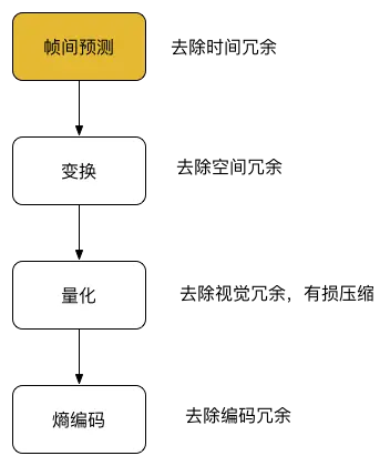 移动端实时音视频直播技术详解（四）：编码和封装_4.png
