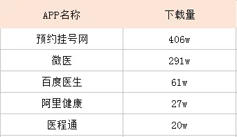 赋予APP会说话的能力，让产品自带传播属性