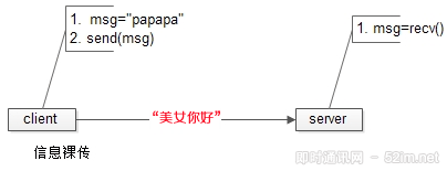 通俗易懂:一篇掌握即时通讯的消息传输安全原理_1.png 通俗易懂:一篇掌握即时通讯的消息传输安全原理_1.png