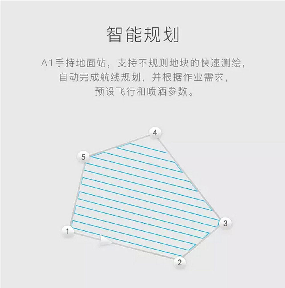 基于不规则凸多边形地块的往复式航线规划