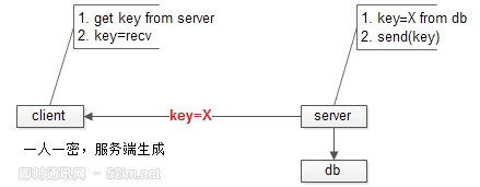 通俗易懂:一篇掌握即时通讯的消息传输安全原理_3.png 通俗易懂:一篇掌握即时通讯的消息传输安全原理_3.png