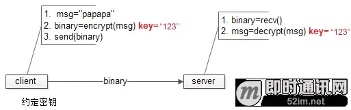 通俗易懂：一篇掌握即时通讯的消息传输安全原理_2.png