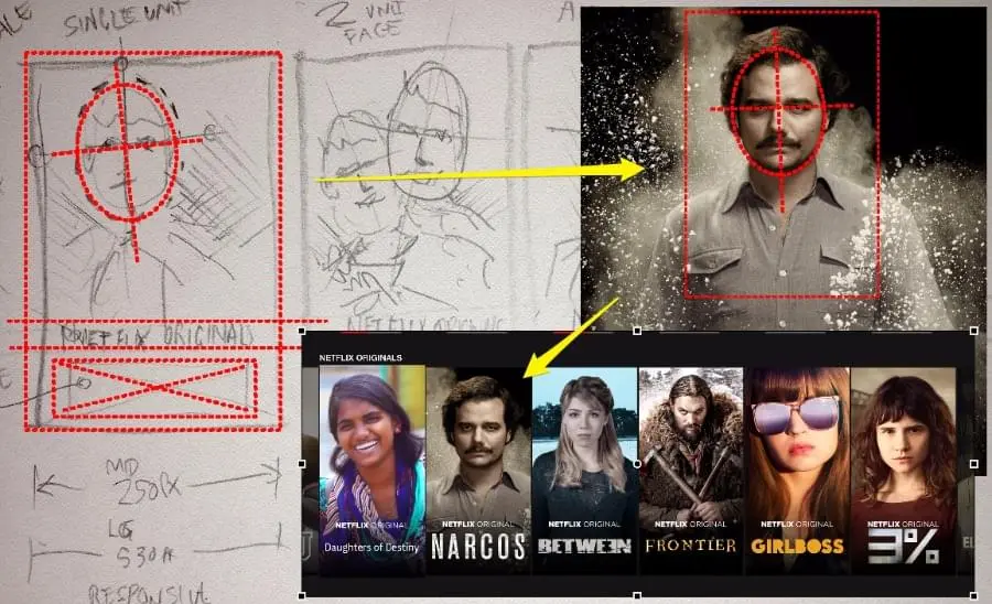 Netflix layout generation.