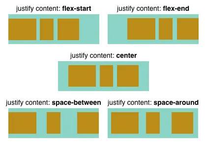 flexbox_theory