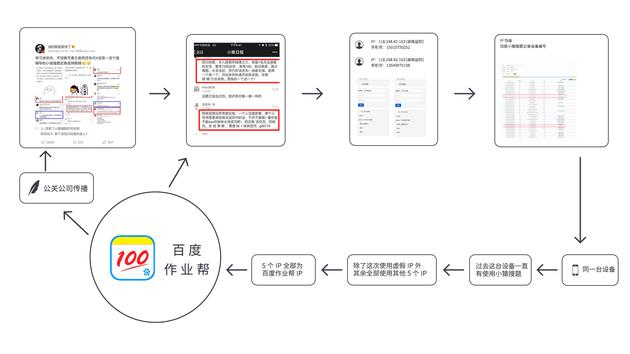 小猿搜题调查到的百度作业帮恶意散播事件原委