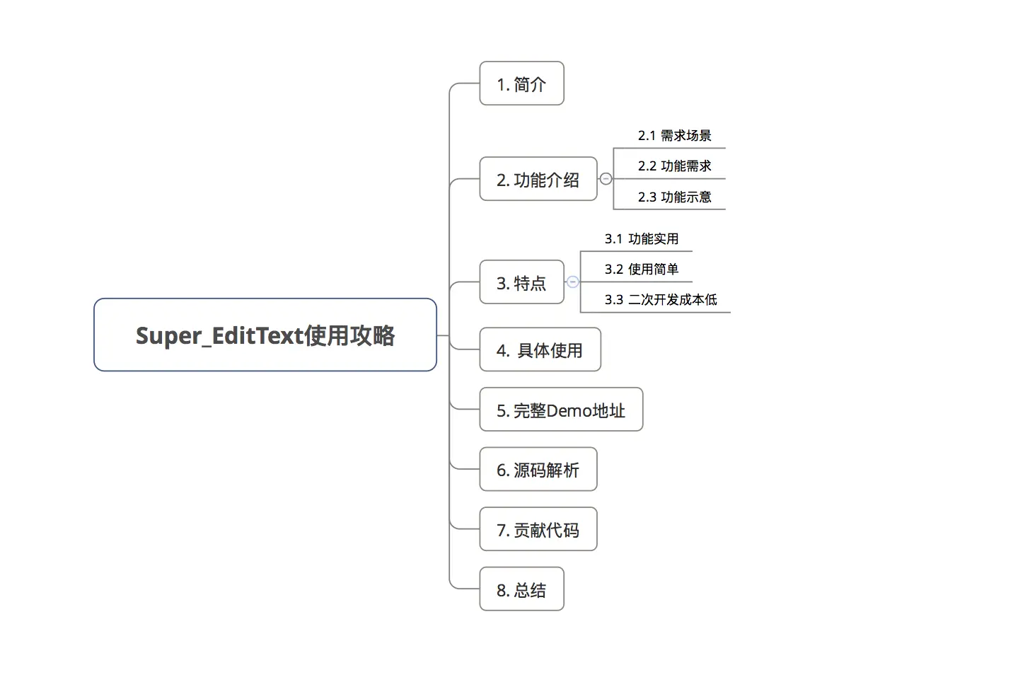 示意图