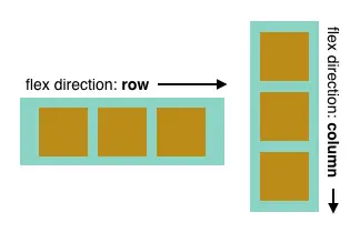 flexbox_theory