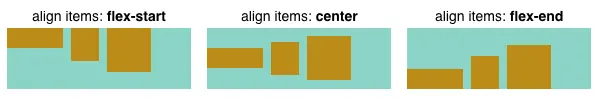 flexbox_theory