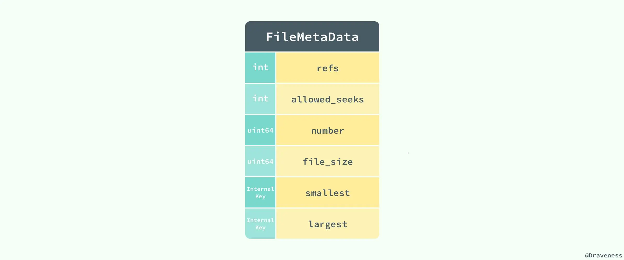 FileMetaData