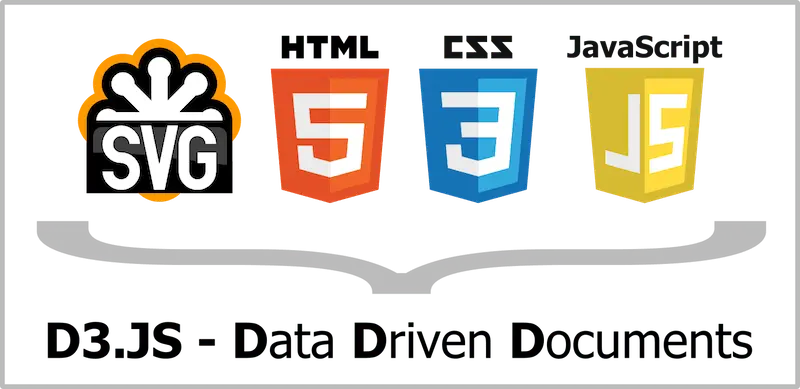 d3.js