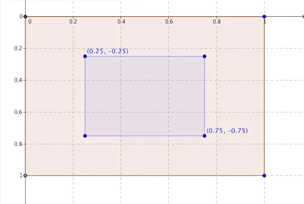 Normalized ScrollView