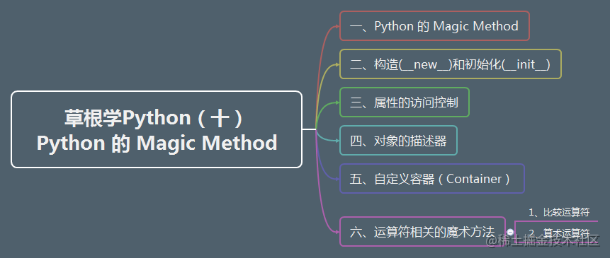 草根学Python（十） Python 的 Magic Method