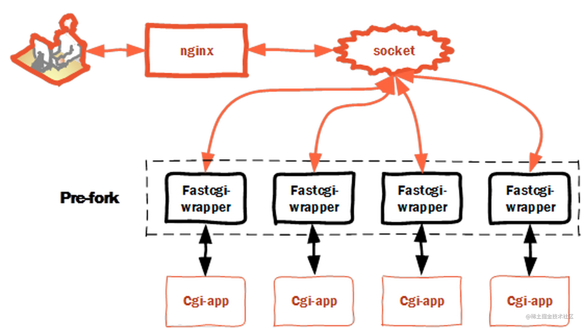 自己用java开发个小程序_java写小程序用什么写的_小程序开发用php还是java