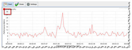 图7 不自定义Y轴