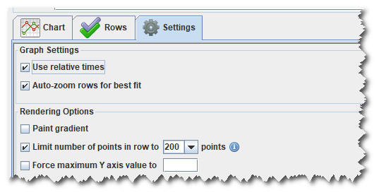 图6 曲线图配置