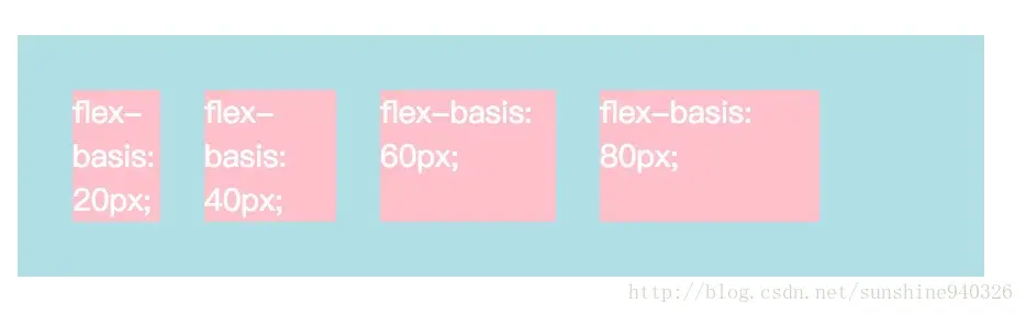 flex-basis 属性