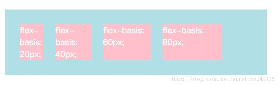flex-basis 属性