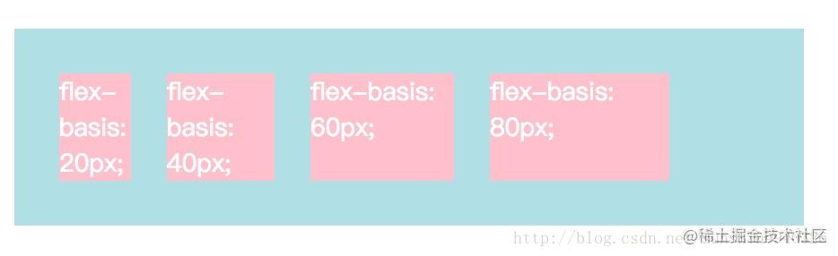 flex-basis 属性