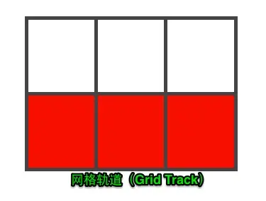 网格轨道(Grid Track)