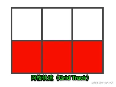 网格轨道(Grid Track)
