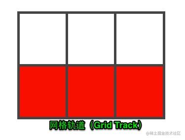 网格轨道(Grid Track)