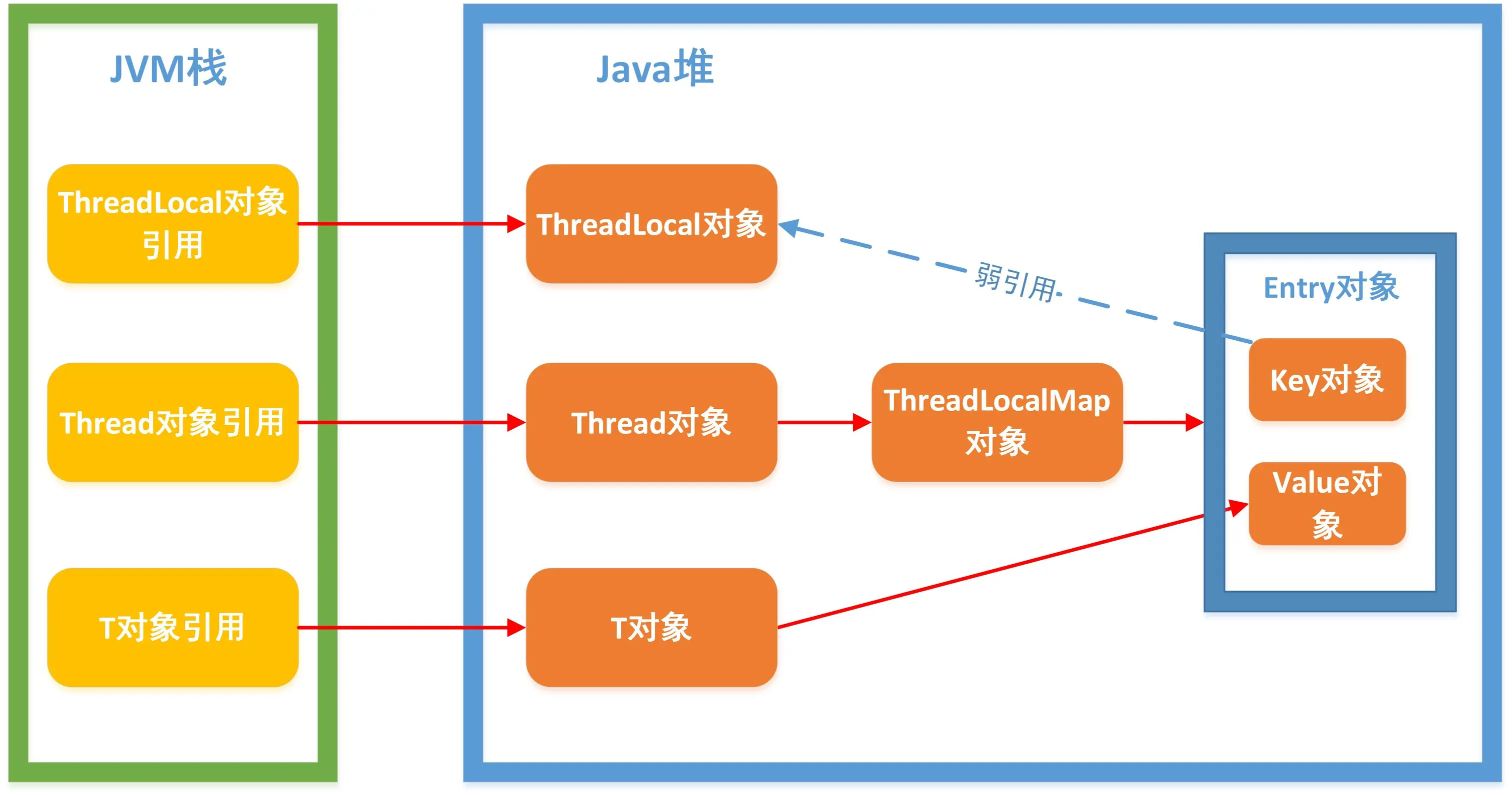 ThreadLocal实现原理.jpg-306.5kB