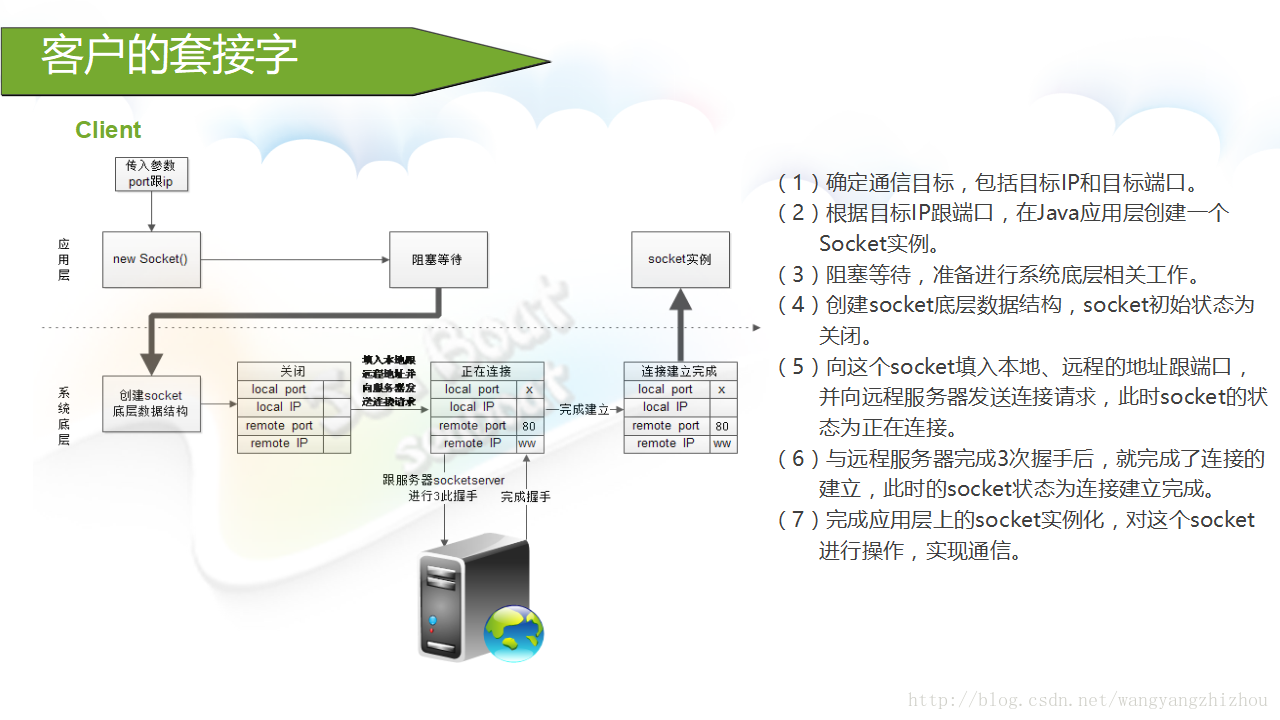 这里写图片描述