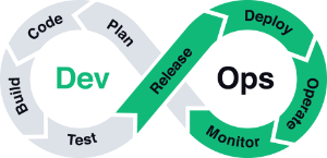 DevOps流程