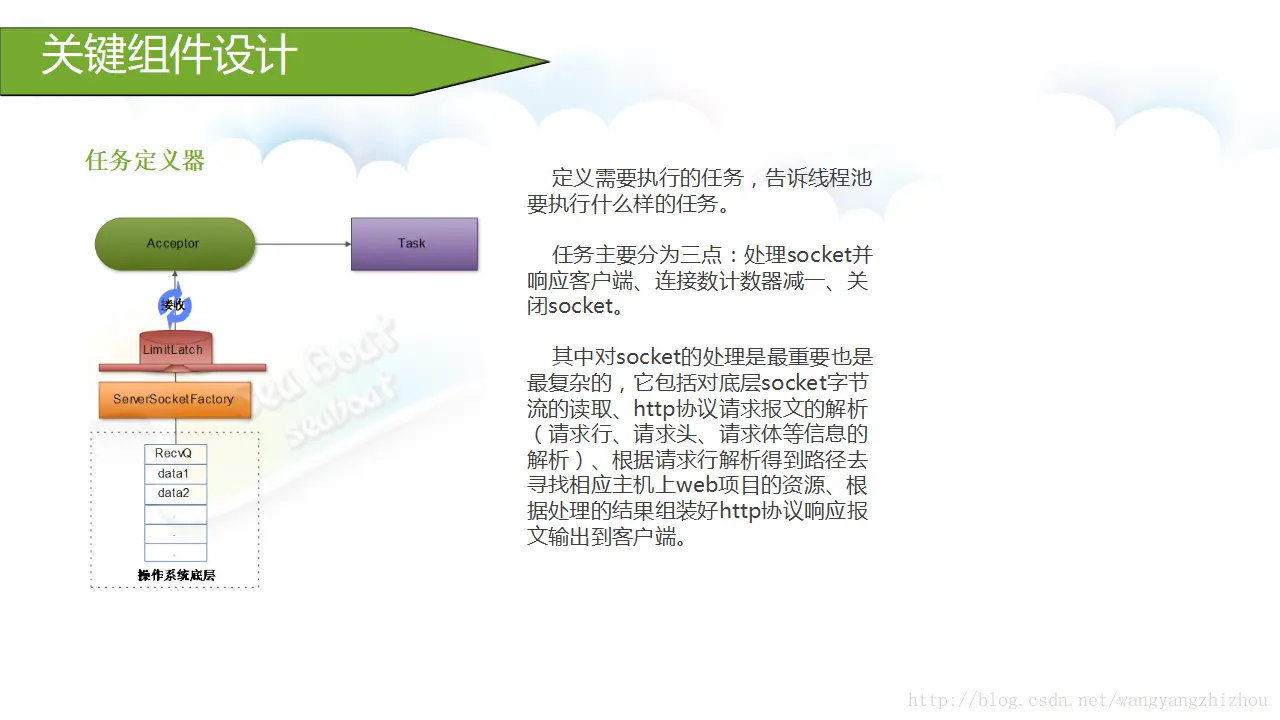 这里写图片描述