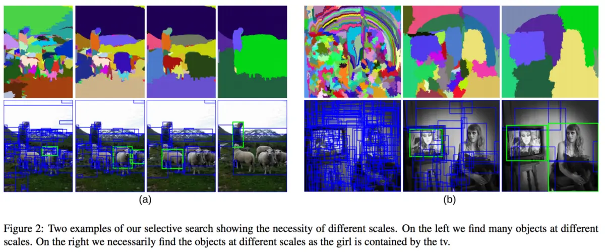 Selective Search looks through windows of multiple scales and looks for adjacent pixels that share textures, colors, or intensities. Image source: https://www.koen.me/research/pub/uijlings-ijcv2013-draft.pdf