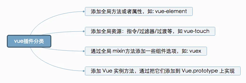 插件分类