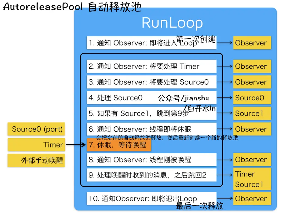 AutoreleasePool 自动释放池.png