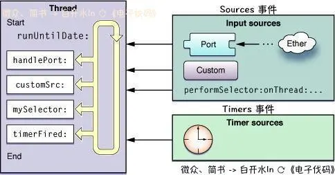 官方Runloop图解.jpg